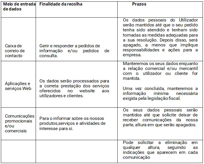 Meios de entrada de dados